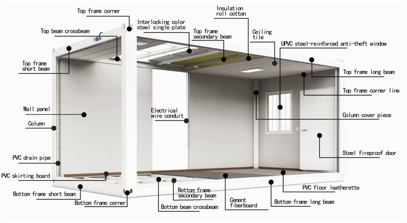 container beam15