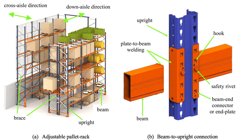 Upright Box Beam1