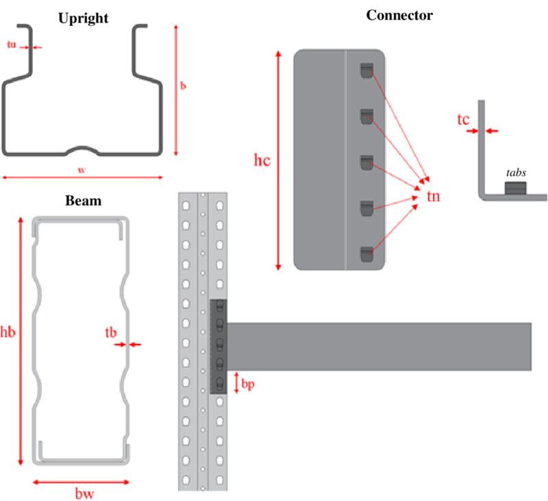 Upright Box Beam42