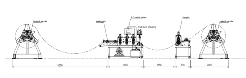 Slitting Line07