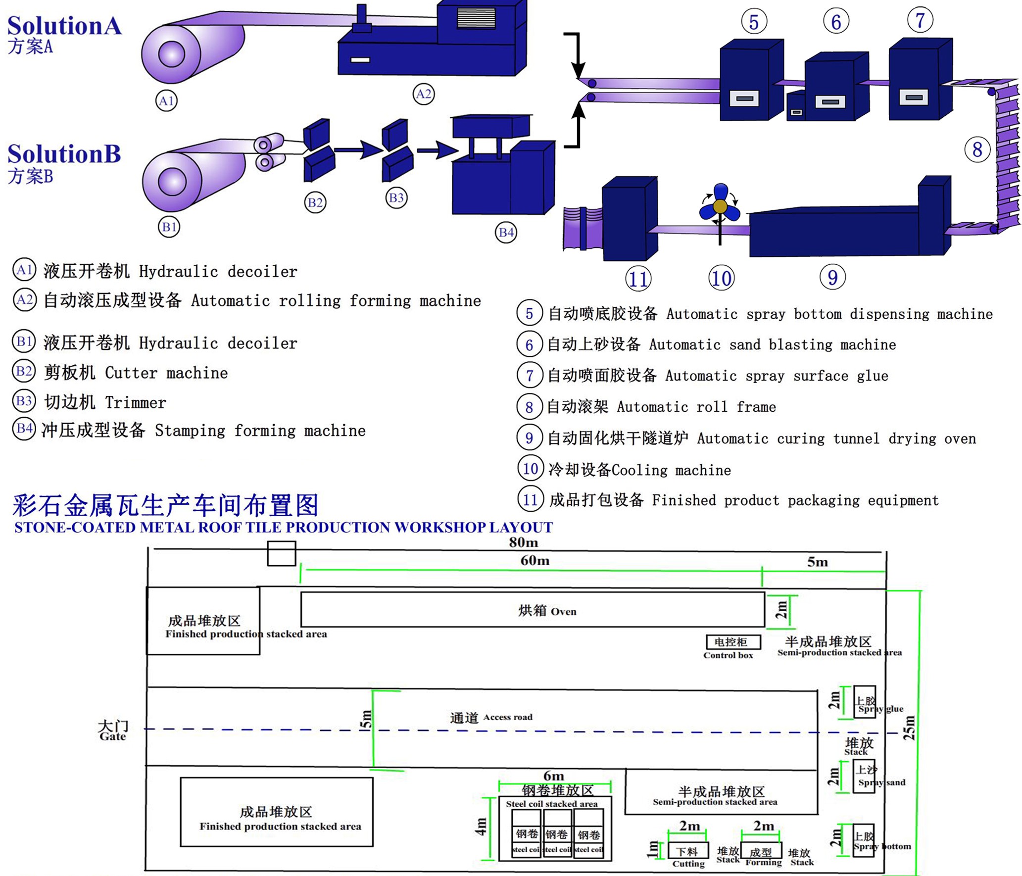 Automatic sand coating machine for steel tiles