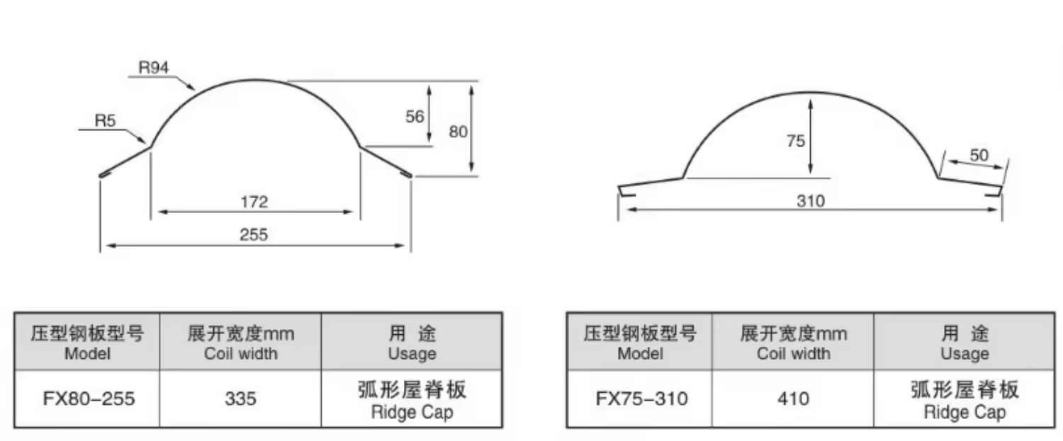 ridge cap roll forming machine (2)