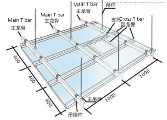 Suspended ceiling grid system application