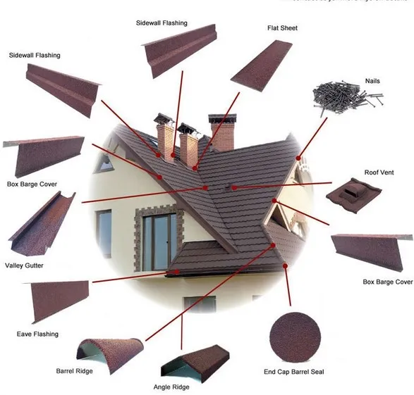 Africa Stone Coated Metal Roof Tiles Stone Coated Roofing Accessories Prices Clay