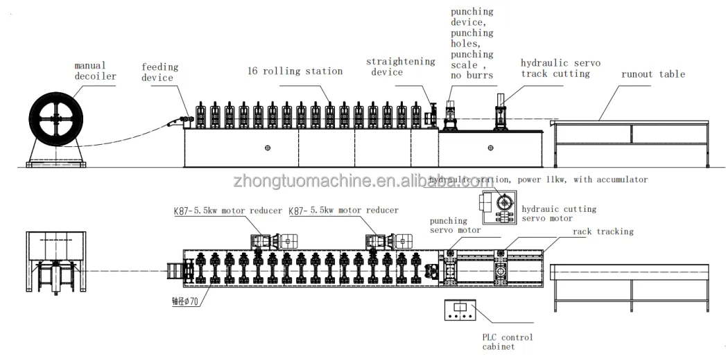 Machine layout drawing: decoiler, feeding, 16 rolling stations, punching, cutting and runout table